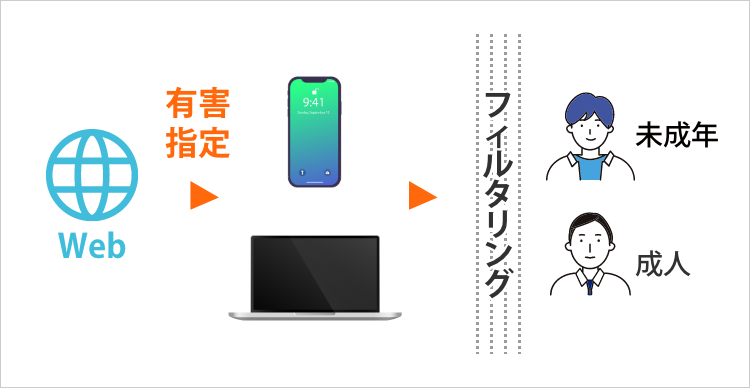 表現の自由の事前規制_2