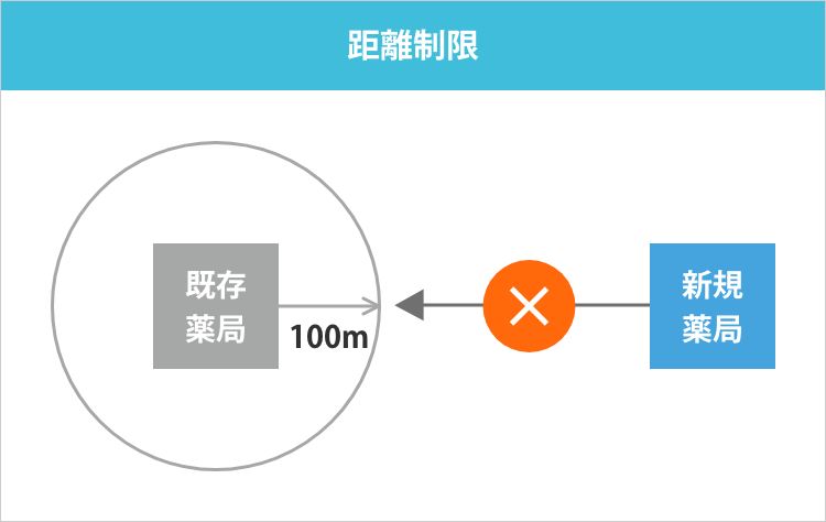 目的二分論