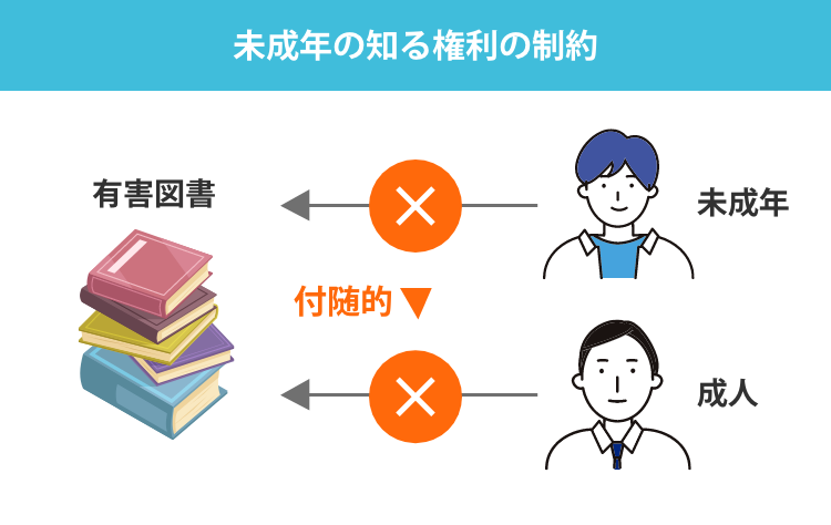 未成年の知る権利の制約_3