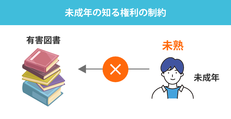 未成年の知る権利の制約_2