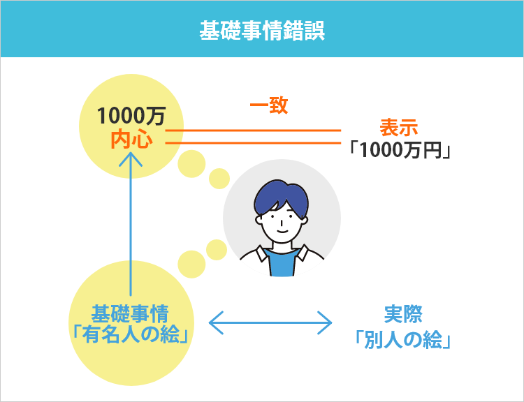 表示錯誤 – 1