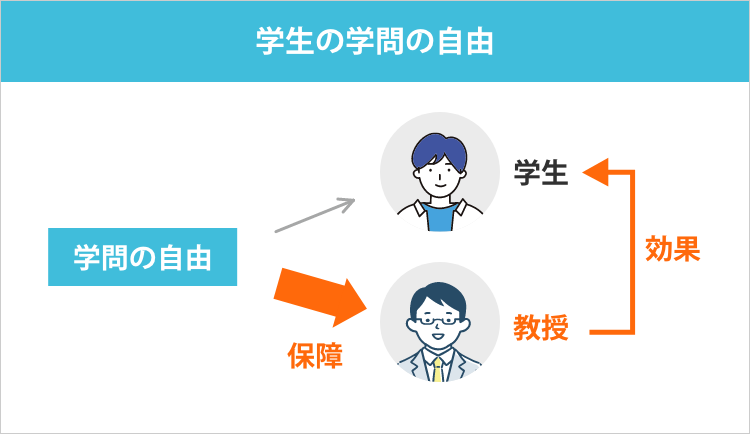 東大ポポロ　学生の学問の自由
