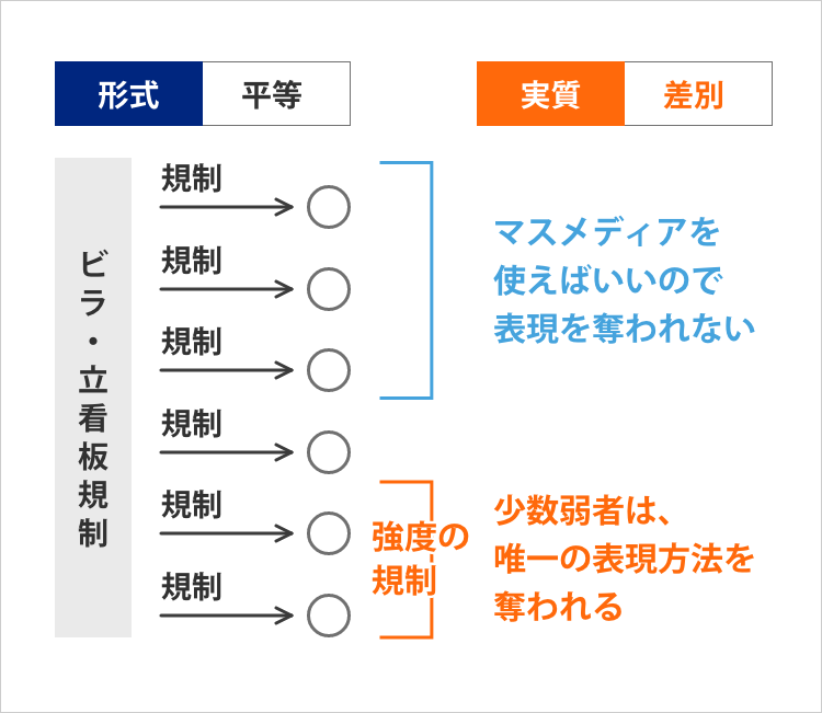 ビラはり_1