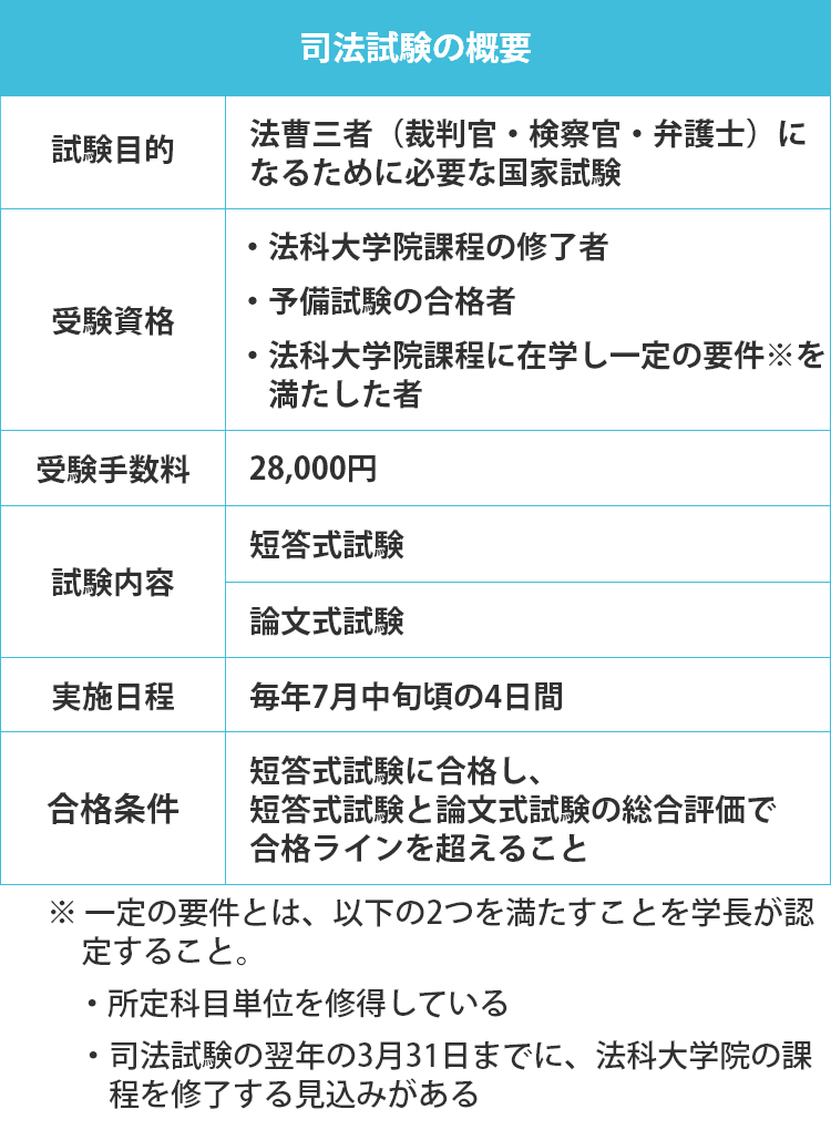 司法試験の概要