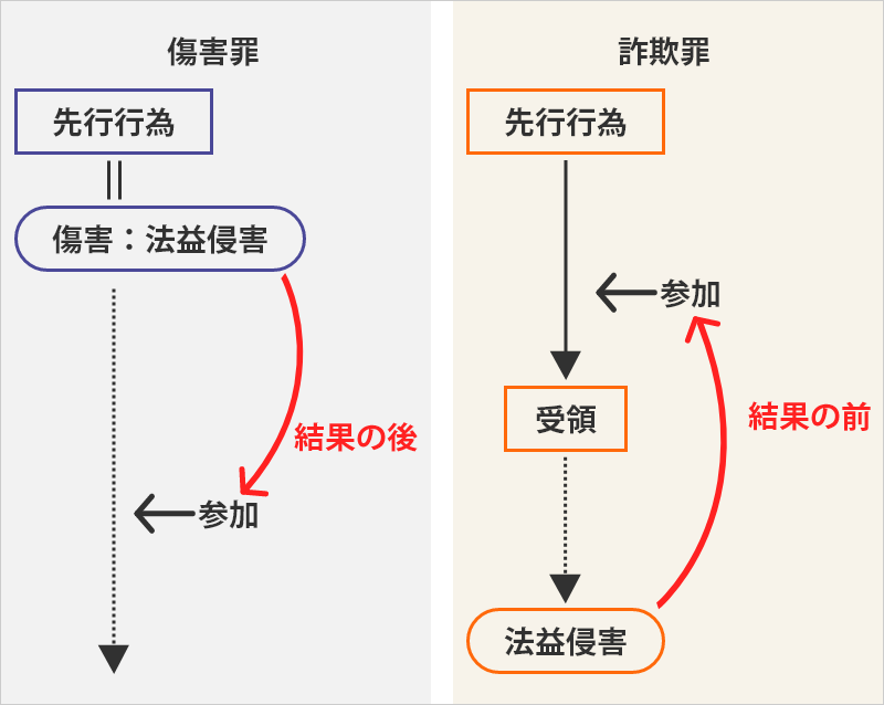 最高裁判例の整理