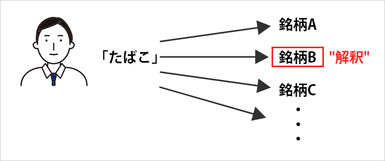 契約の解釈