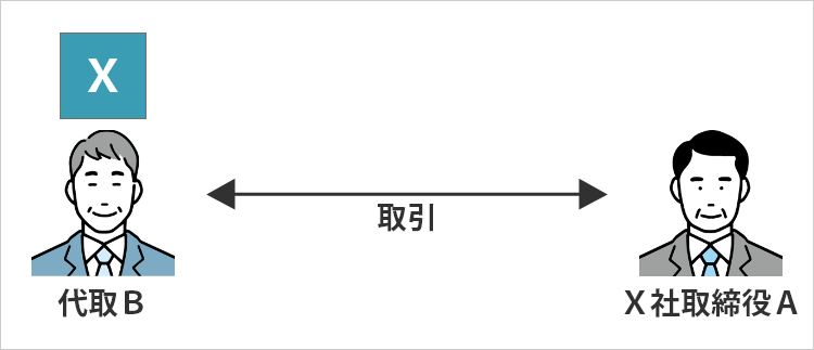 事例2