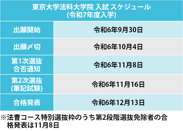 令和7年度入学の東京大学法科大学院入試スケジュール