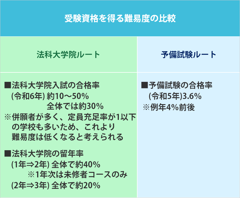 法科大学院 予備試験 比較-06