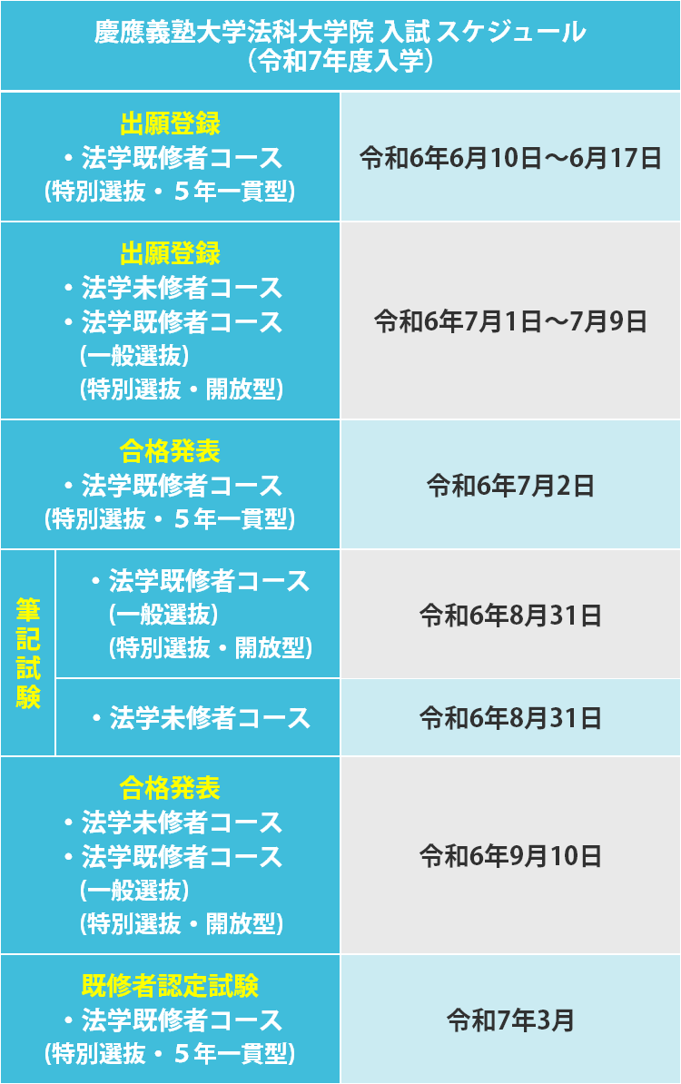 令和7年度入学の慶應義塾大学法科大学院の入試スケジュール