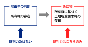 既判力と相殺の論点の基本を総整理。複数のパターンを網羅的に覚え予備試験に対応しよう。 | 予備試験ジャーナル