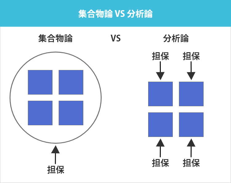 集合物論VS分析論