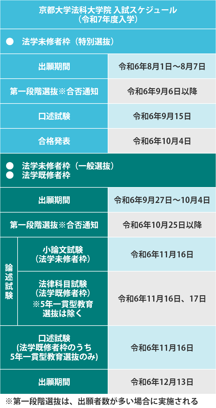 令和7年度入学の京都大学法科大学院の入試スケジュール
