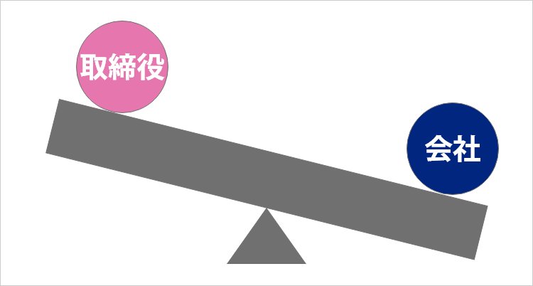 方が下がればもう一方が上がるという関係
