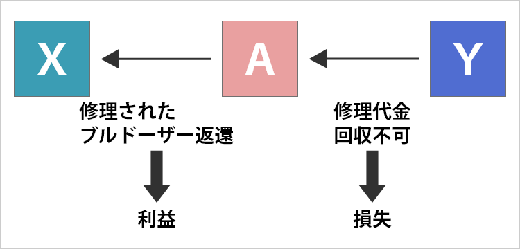 事案2