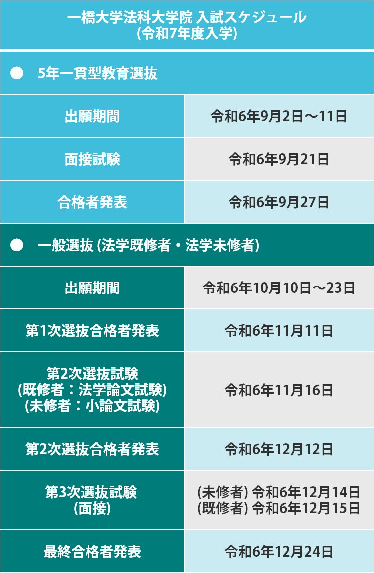 令和7年度入学の一橋大学法科大学院の入試スケジュール
