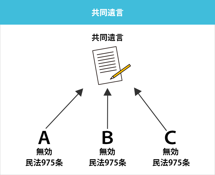 共同遺言