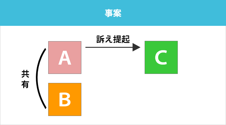 事案
