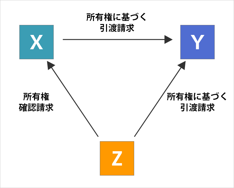 権利主張参加の要件