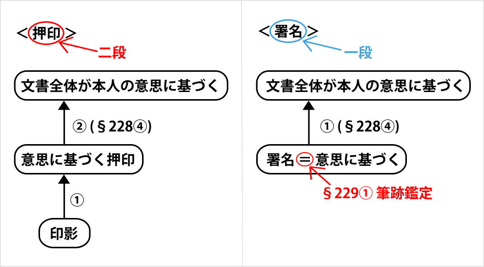 押印と署名の違い