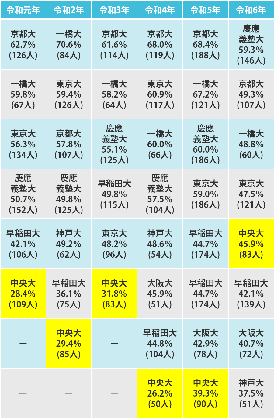 法科大学院全体の合格率