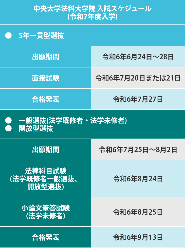 令和7年度入学の中央大学法科大学院の入試スケジュール