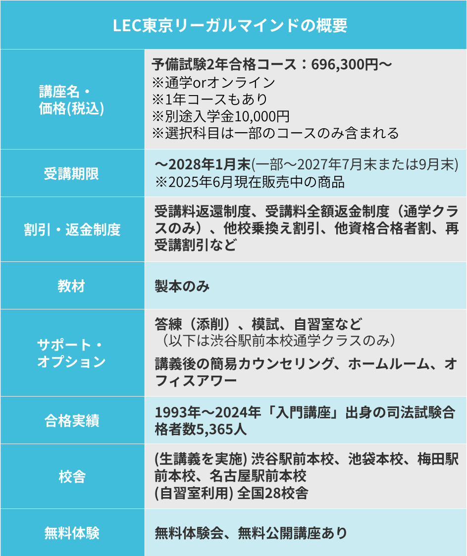 LEC東京リーガルマインド