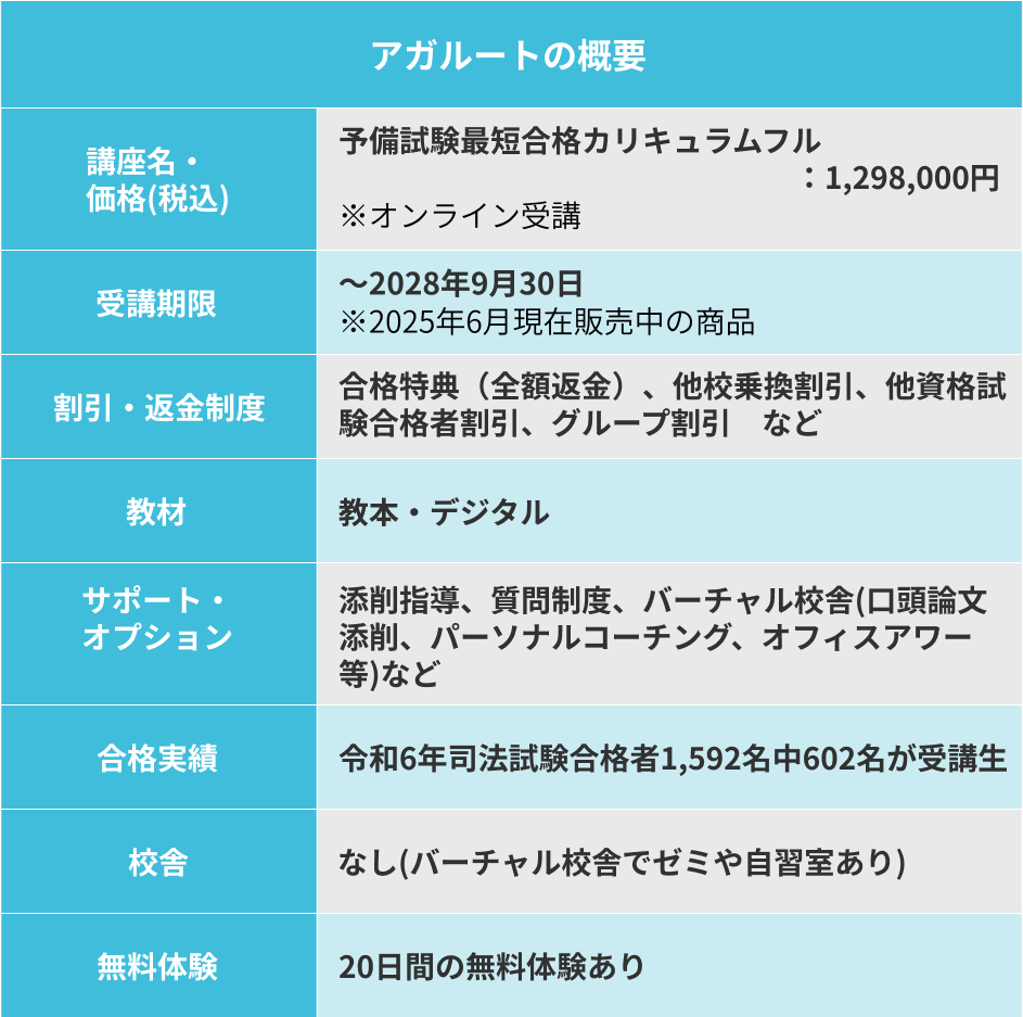 アガルート