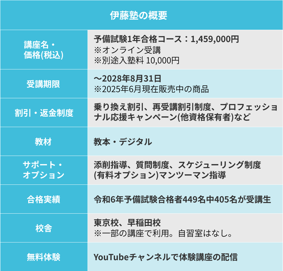 伊藤塾の概要