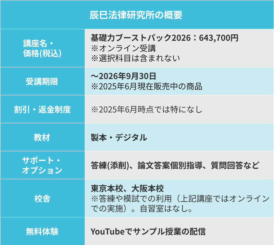 辰巳法律研究所