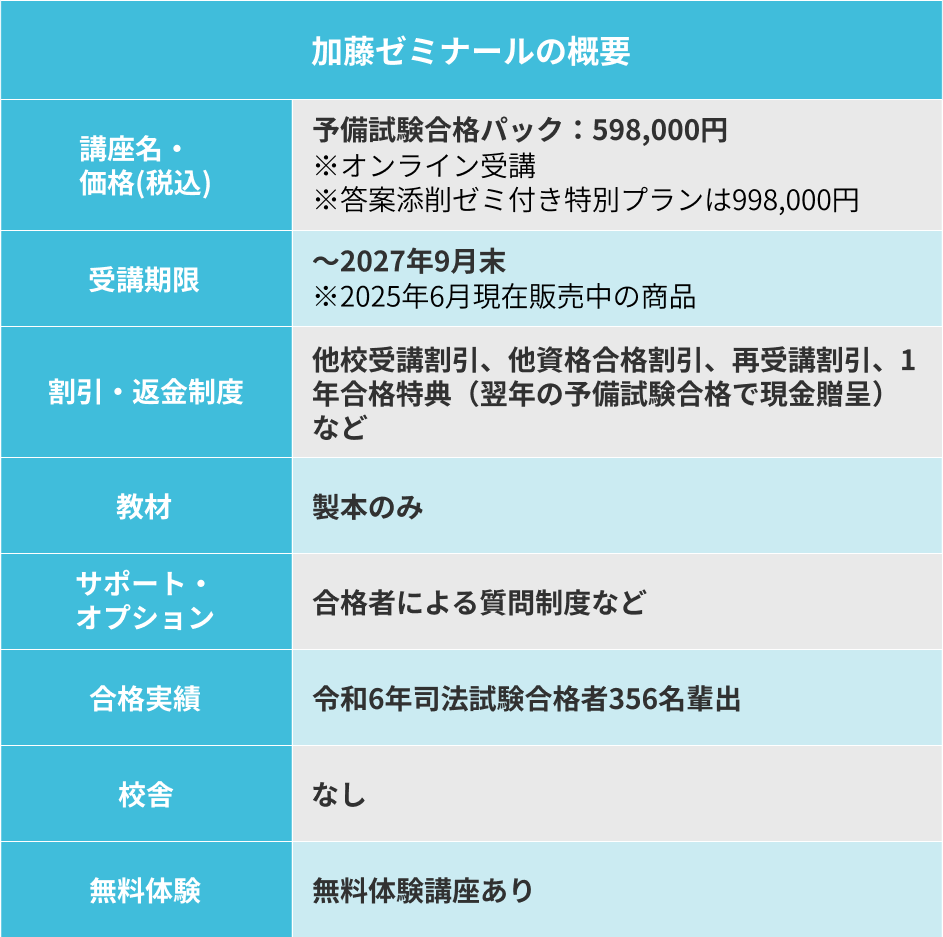 加藤ゼミナール