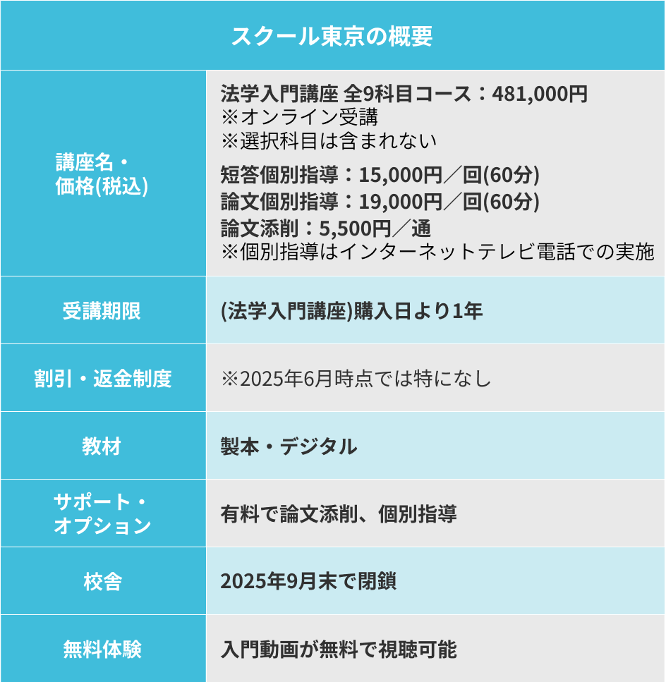 スクール東京