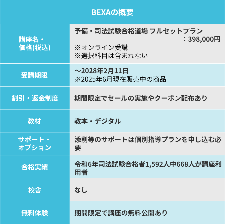 BEXA