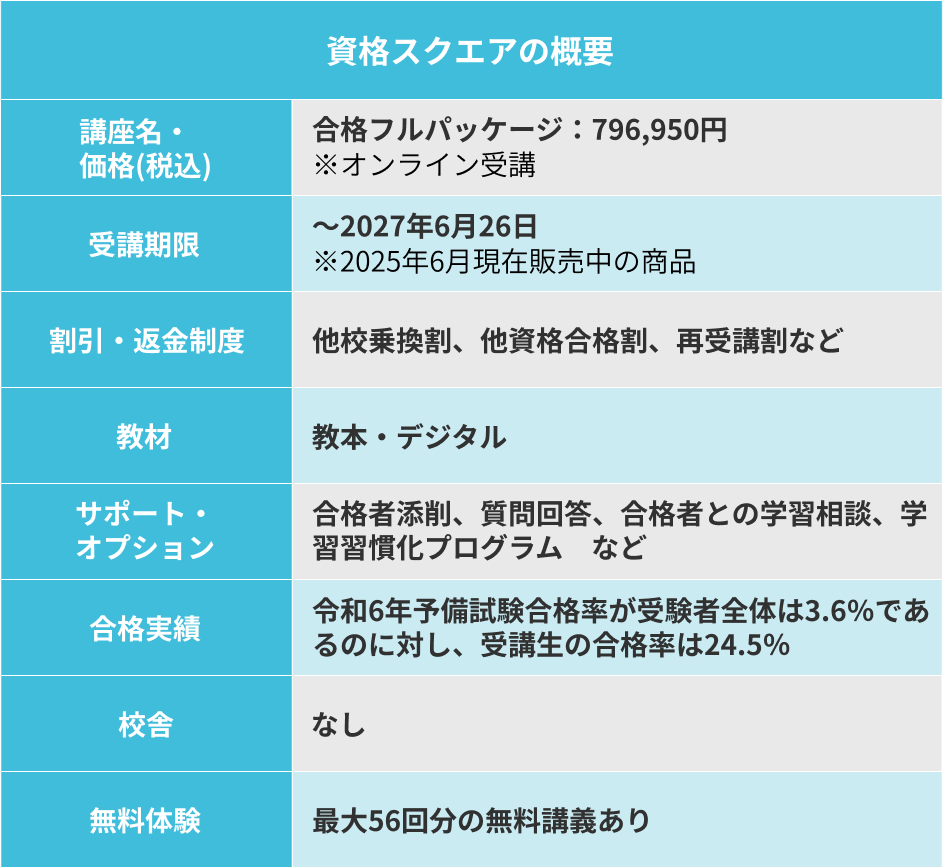 資格スクエア