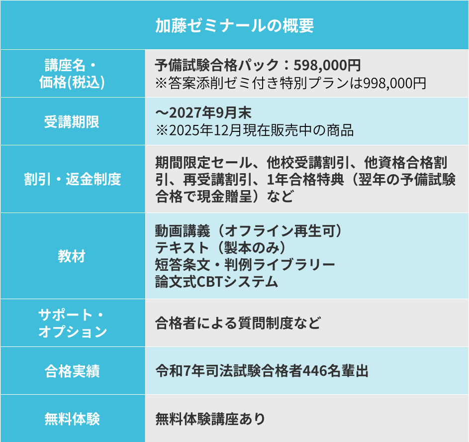 加藤ゼミナールの概要