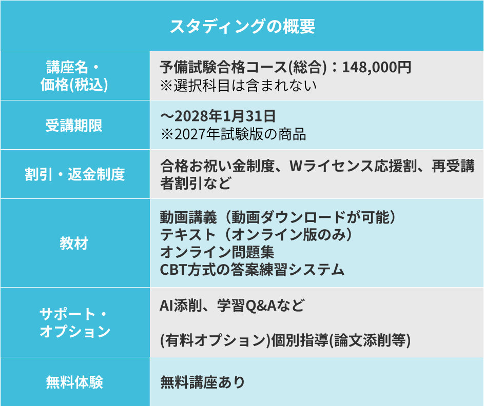 スタディングの概要