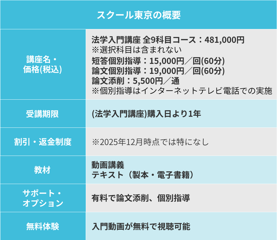 スクール東京の概要