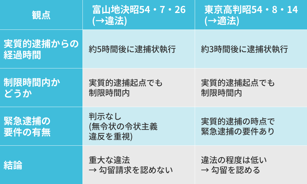 【表4:2つの裁判例の比較】